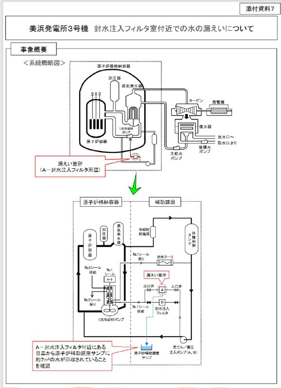 日本关西电力公司8月1日通报，停运检修中的美滨核电厂3号机组发生污水泄漏，总量共约7吨，放射性活度约220万贝克勒尔