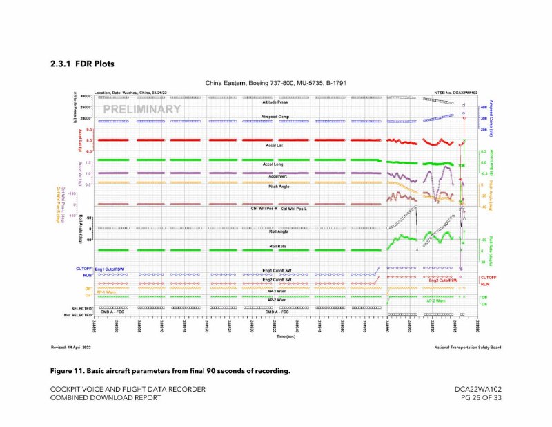 美国国家运输安全委员会（NTSB）依申请公开了2022年协助调查东航MU5735“3·21”空难的相关资料，包括记录提取黑匣子过程的报告，以及期间与中国民航局的正式通信