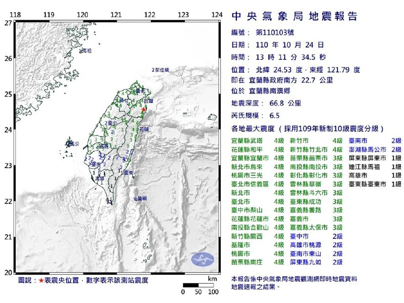 24日13时11分，台湾宜兰县南澳乡发生里氏6.5级地震，震源深度66.8公里，震央位于宜兰县政府南方22.7公里
