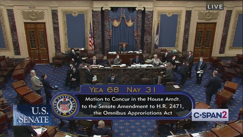 美国参议院以68-31通过本财年的1.5万亿美元政府支出法案，将交由拜登总统签署