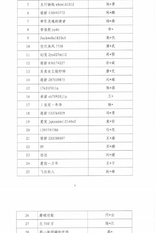 中国演出行业协会网络表演（直播）分会公布第九批网络主播警示名单