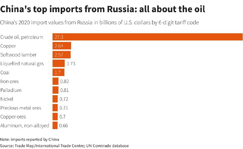 以对俄罗斯实施的广泛经济制裁来针对中国，有可能给美国和全球带来严重后果，因为中国是全球第二大经济体和最大的出口国