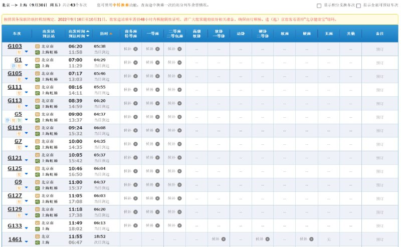10月1日北京至上海、天津、石家庄、郑州、太原、武汉、长沙、合肥、南昌、济南、西安、重庆、成都、沈阳、长春、哈尔滨、呼和浩特、兰州等地的高铁和普速列车，所有趟次均没有车票可购买，且都不可候补