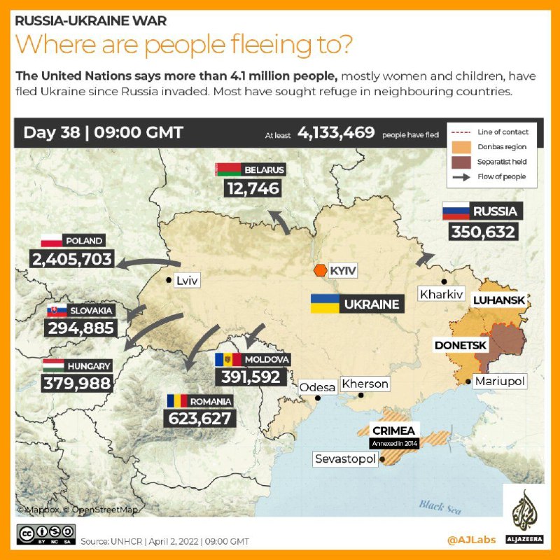 半岛电视台整理总结截至北京时间4月2日17点的乌克兰难民流向图
