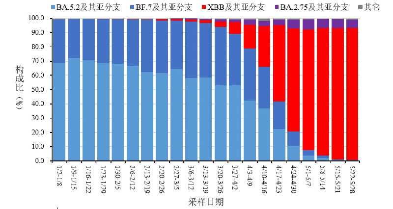 中疾控发布全国新型冠状病毒感染疫情情况
