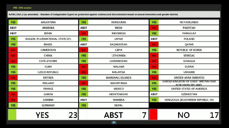 联合国人权理事会第50届会议7月8日闭幕，通过多项决议将防止基于性取向和性别认同的暴力和歧视问题独立专家和暴力侵害妇女问题特别报告员的任务期限延长三年，将驻厄立特里亚和白俄罗斯的人权状况特别报告员任期延长1年，将利比亚事实调查团的任务期限最后延长9个月
