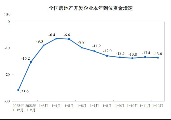 中国四季度GDP同比增5.2%、环比增1.0%