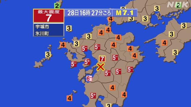 日本熊本县当地时间28日16:27发生7.1级地震，震源深度10千米，熊本县宇城市和冰川町录得最大震度7