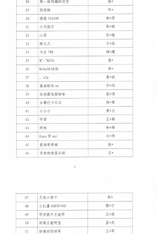 中国演出行业协会网络表演（直播）分会公布第九批网络主播警示名单