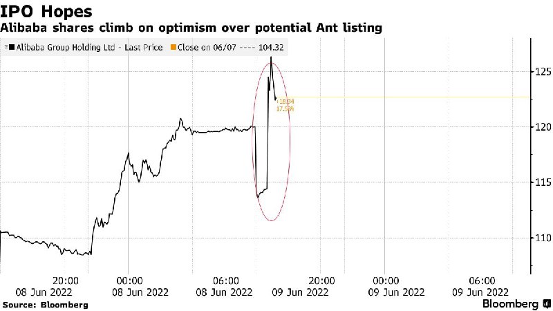 知情人士介绍，中国证监会已成立小组重新着手评估蚂蚁的上海上市计划