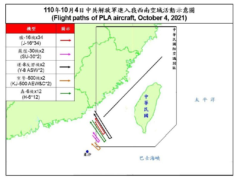在台湾，空军发布西南空域空情动态，10月4日日间解放军计有34架次歼-16、12架次轰-6，以及苏-30、运-8反潜机及空警-500各2架次入域活动