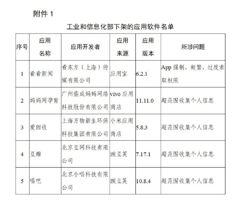 工信部在官方微信公众号发布《关于下架侵害用户权益APP名单的通报》，下架的APP包括看看新闻，唱吧以及豆瓣