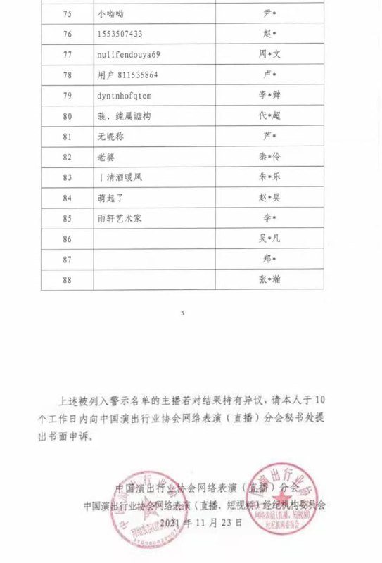 中国演出行业协会网络表演（直播）分会公布第九批网络主播警示名单