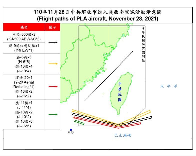 台湾，空军今天发布解放军军机动态，27架解放军军机白天侵扰台湾西南防空识别区（ADIZ），运油20首次扰台；而且，共有3组军机（2架空警500、1架运9通信对抗机；5架轰6、4架歼10；1架运油20、2架歼16）深入台湾东南空域
