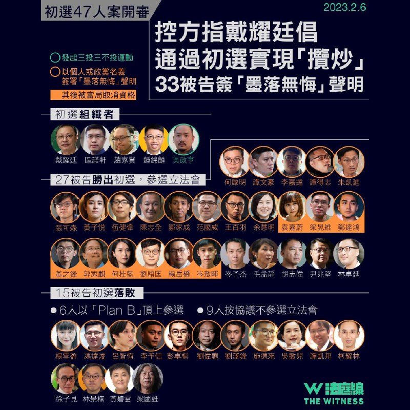 香港，2020民主派初选“47人案”未认罪的16名被告人开始审讯，已于2月6至9日由检方完成开案陈词，并将于2月13日起传召已认罪的区诺轩、赵家贤、钟锦麟、林景楠以“共犯证人”身份作供，预计连同辩方盘问需时大约6周