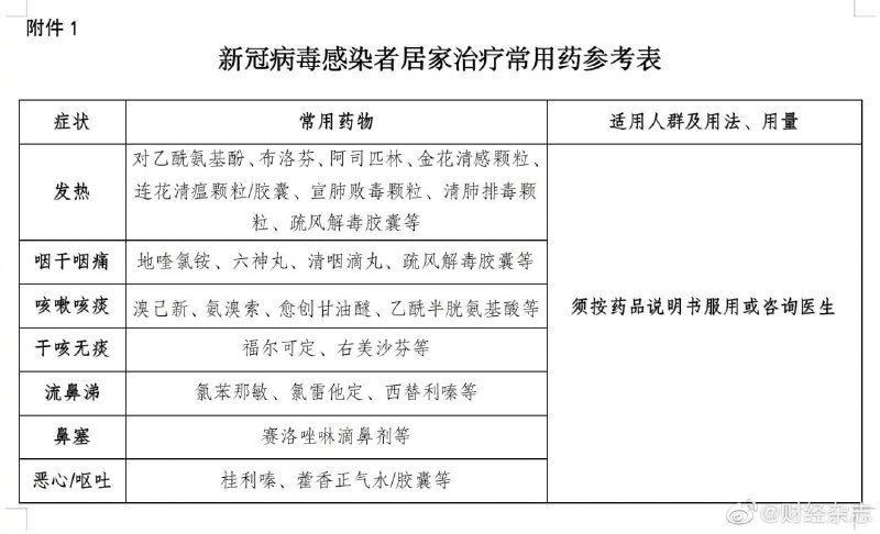 联防联控机制12月7日印发《新冠病毒感染者居家治疗指南》