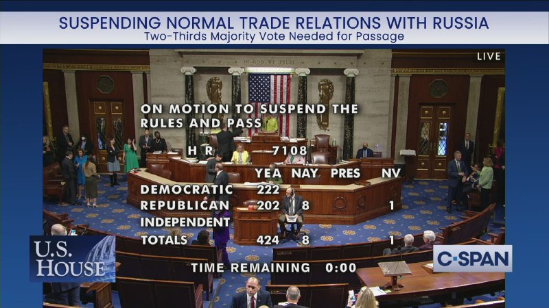周四，美国众议院以424-8的压倒性多数通过了暂停俄罗斯与白俄罗斯最惠国待遇地位的法案