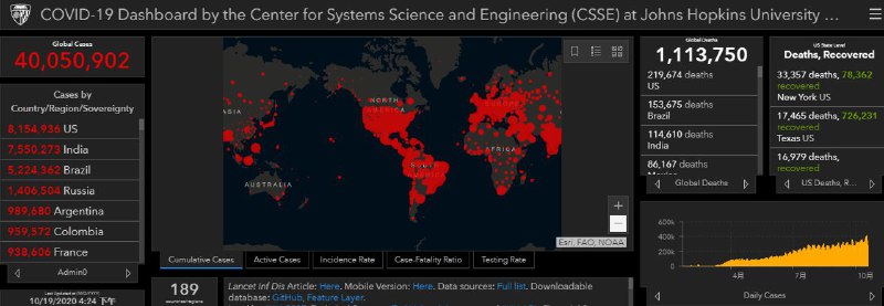美国约翰斯·霍普金斯大学的疫情统计数据显示，全球新型肺炎累计确诊病例已突破4000万
