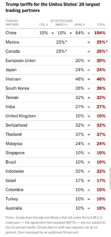 美国对中国、欧盟等国家和地区征收的“对等关税”已于美东时间9日零时1分生效