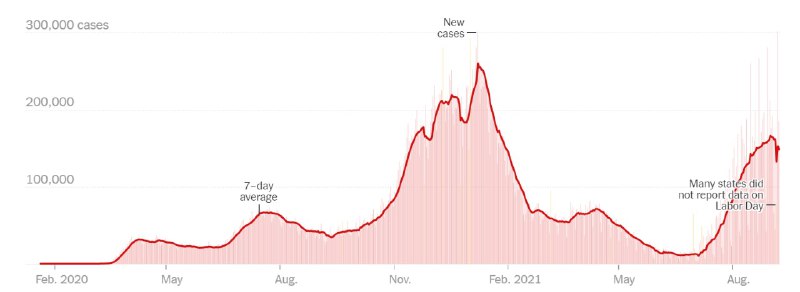 美国疫情不见好转，总统拜登加码防疫措施