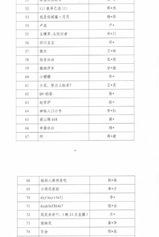 中国演出行业协会网络表演（直播）分会公布第九批网络主播警示名单