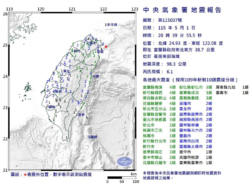 台湾东部海域1日20:39发生6.1级地震，震源深度98.3千米