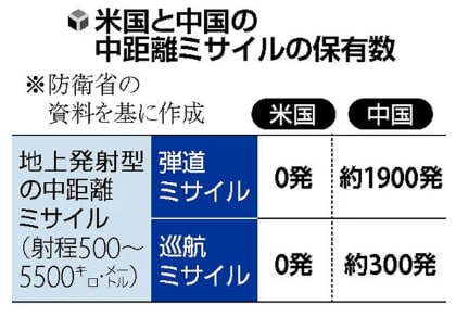根据多名日本政府相关人士22日透露的消息，获悉了防卫省2023年度预算申请的全貌