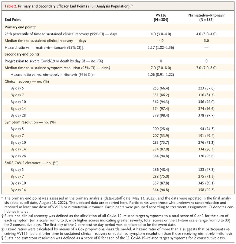 国家药监局12月29日附条件批准默沙东公司抗病毒药物molnupiravir（商品名称：利卓瑞/LAGEVRIO）进口注册