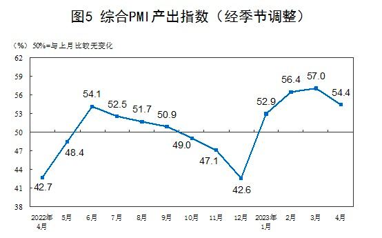 4月份，中国制造业采购经理指数（PMI）为49.2%，比上月下降2.7个百分点